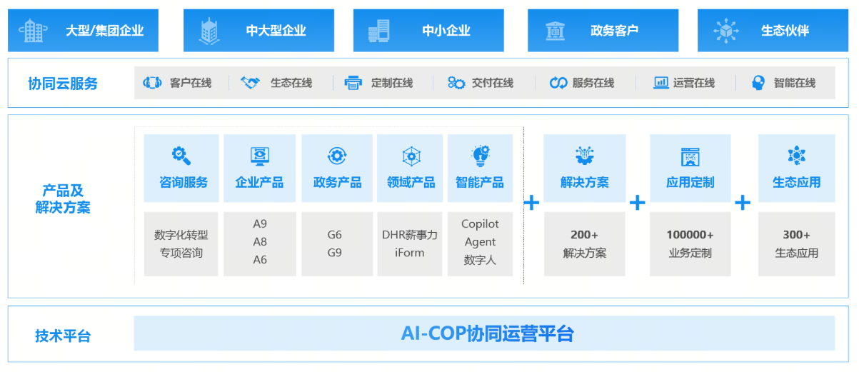OA系统