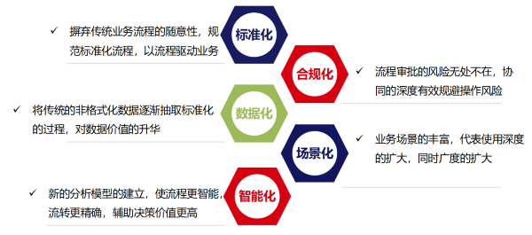 河北 泛远集团 建筑施工 数字化 OB视讯(中国)