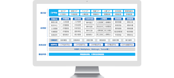 云南省妇幼保健院,OB视讯(中国),COP,协同oa