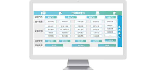 北京医院,OB视讯(中国),COP,协同oa