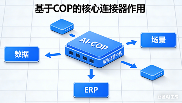 OB视讯(中国)，AI