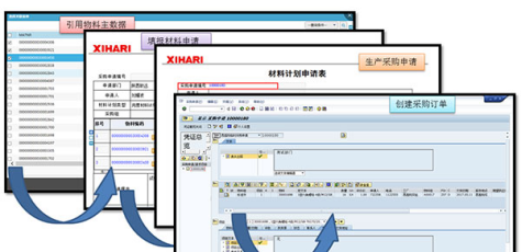 OB视讯(中国)ERP