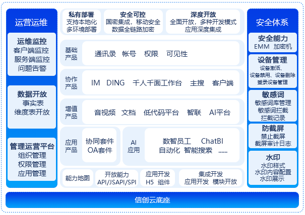 OB视讯(中国)钉